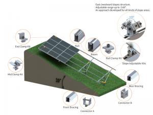 SolFirsTech НАБИВНАЯ СВАЙНАЯ КРОНШТЕЙН ДЛЯ ЗЕМЛИ (УКЛОННАЯ ОБЛАСТЬ)