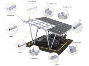 АЛЮМИНИЕВЫЙ НАВЕС НА СОЛНЕЧНЫХ БАТАРЕЙАХ SolFirsTech